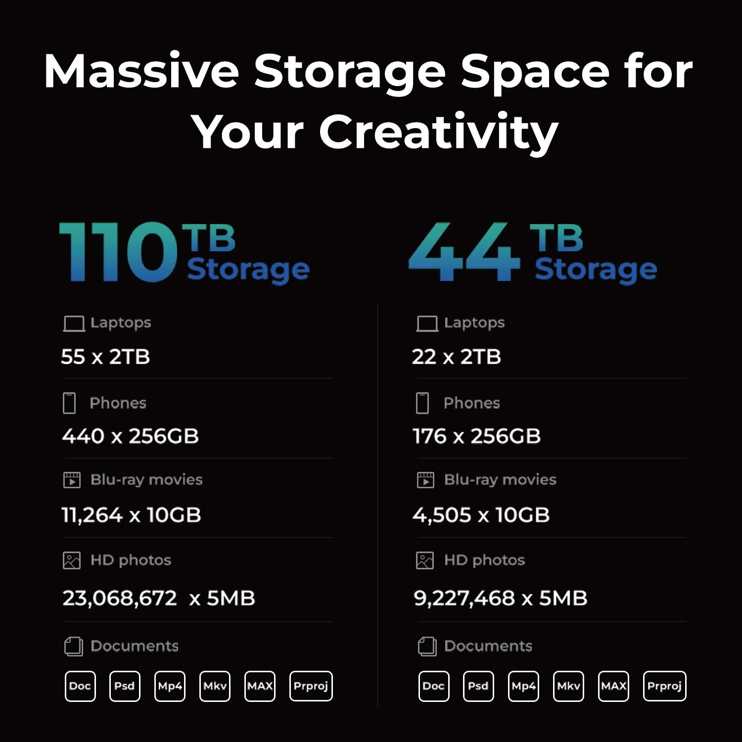 ORICO MetaBox Pro 2 Bay NAS Storage System - Orico