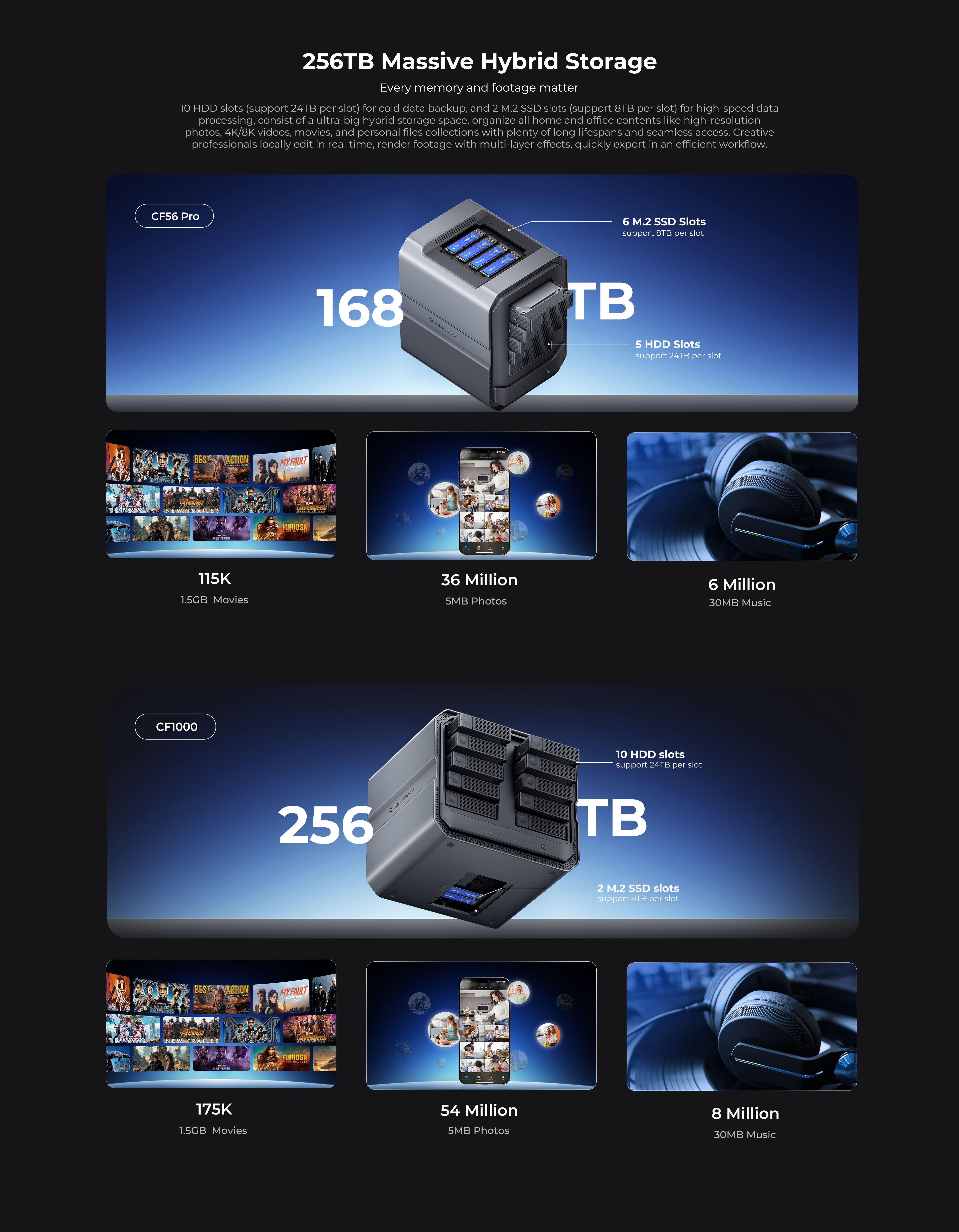 ORICO CyberData Full Series AI Hybrid NAS