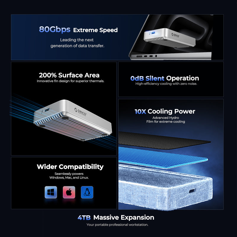 Feature grid showcasing ORICO SSD benefits: 80Gbps extreme speed, 200% surface area cooling, 0dB silent operation, 10X cooling power with hydro film, wider compatibility with Windows Mac Linux, and 4TB massive expansions.