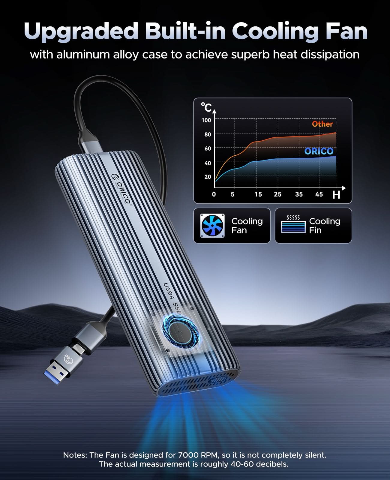 ORICO ACOM2 USB4 40Gbps M.2 NVMe SSD Enclosure with Cooling Fan - Orico