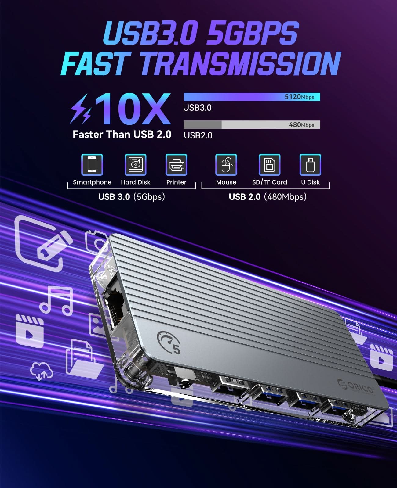 ORICO Transparent Series 11 in 1 Interface Type-c Hub - Orico