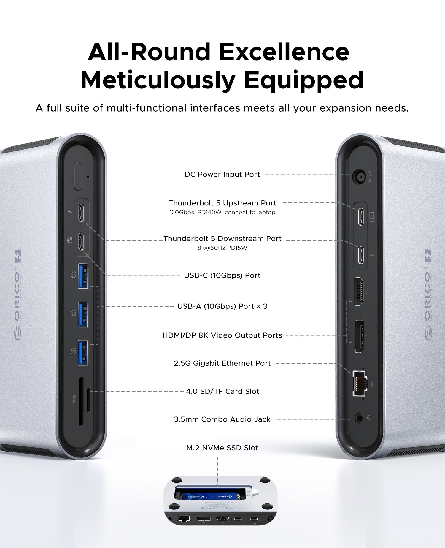 ORICO TB5 14-in-1 Thunderbolt 5 Docking Station
