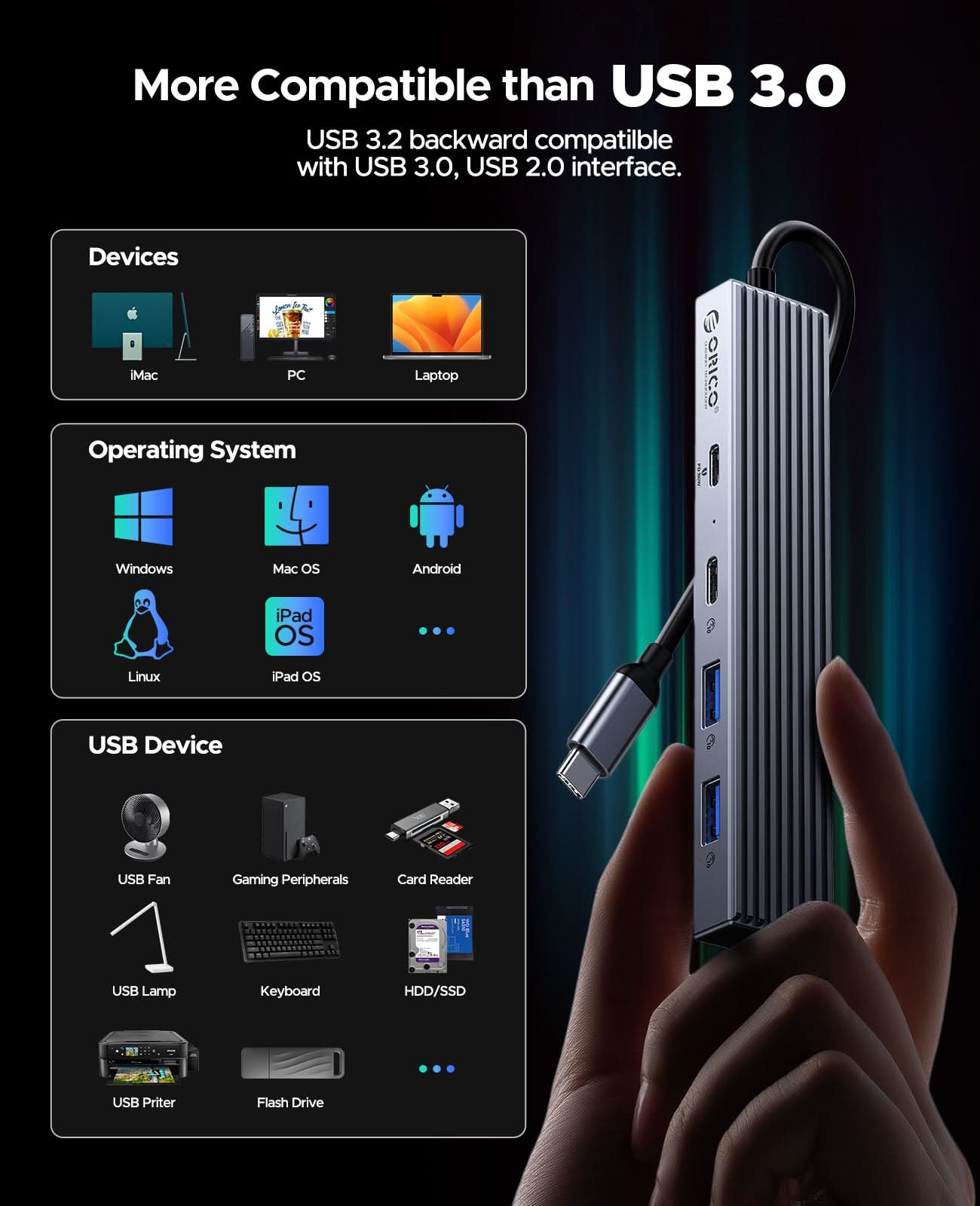ORICO Slim 4-in-1 PD100W USB-C HUB - Orico