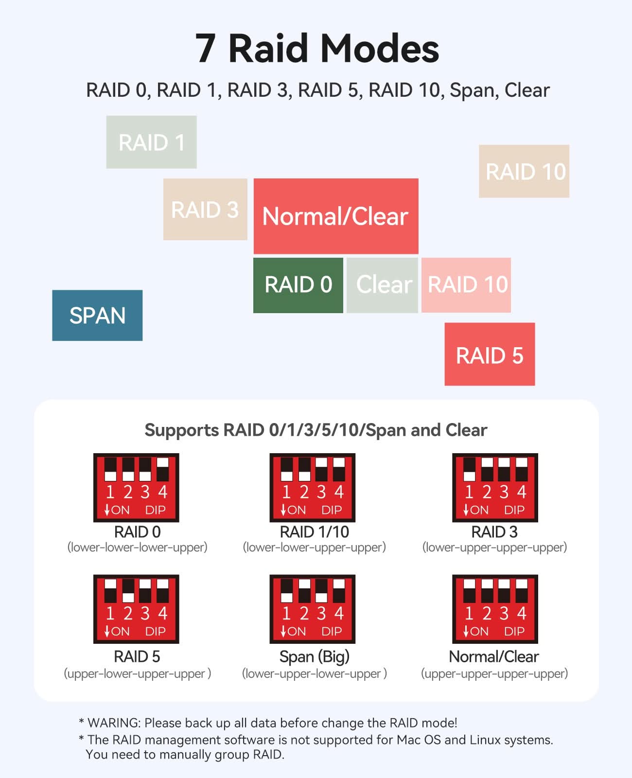 ORICO DAS storage enclosure supporting RAID 0, RAID 1, RAID 3, RAID 5, RAID 10, Span and Clear modes via DIP switch configuration