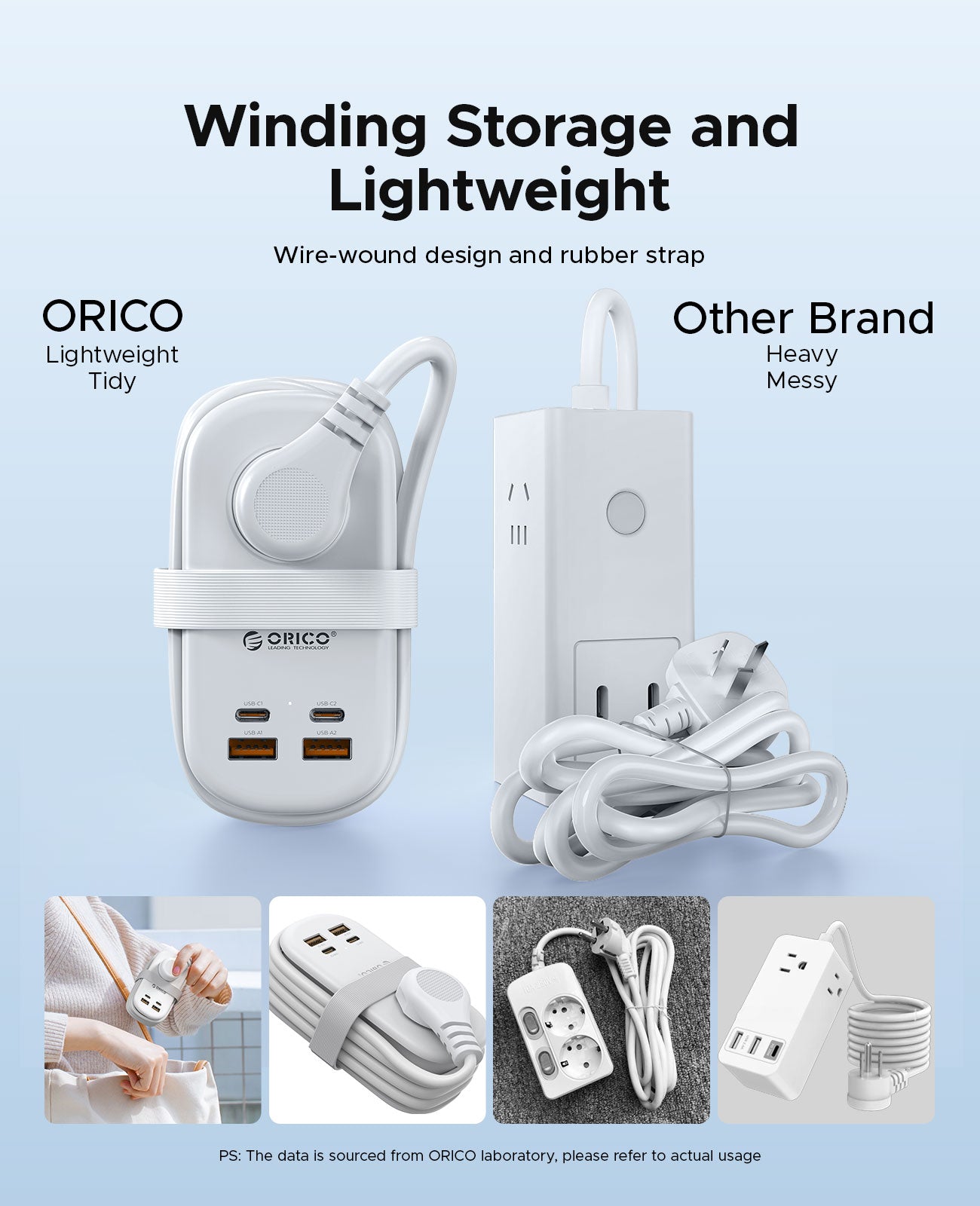 ORICO AP3 GaN 65W Pocket Power Strip with USB-C