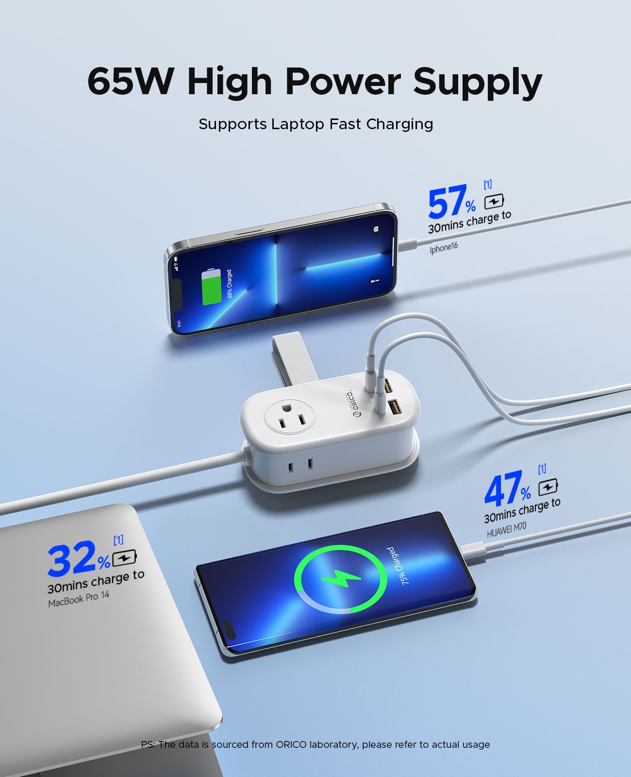 ORICO AP3 GaN 65W Pocket Power Strip with USB-C