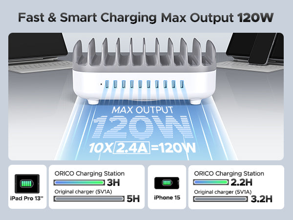 120W Total Output Charging Station - 10 Ports 2.4A Each, 3H iPad Pro 13" Charge vs 5H Original.