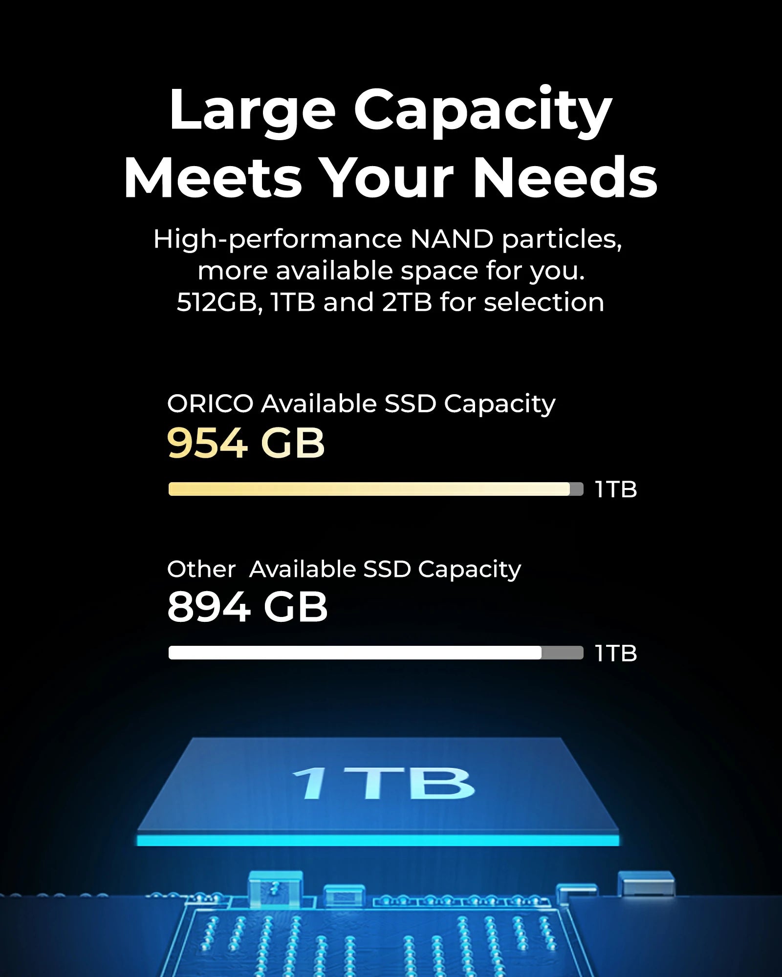 ORICO J-20 PCIe 4.0 NVMe M.2 SSD
