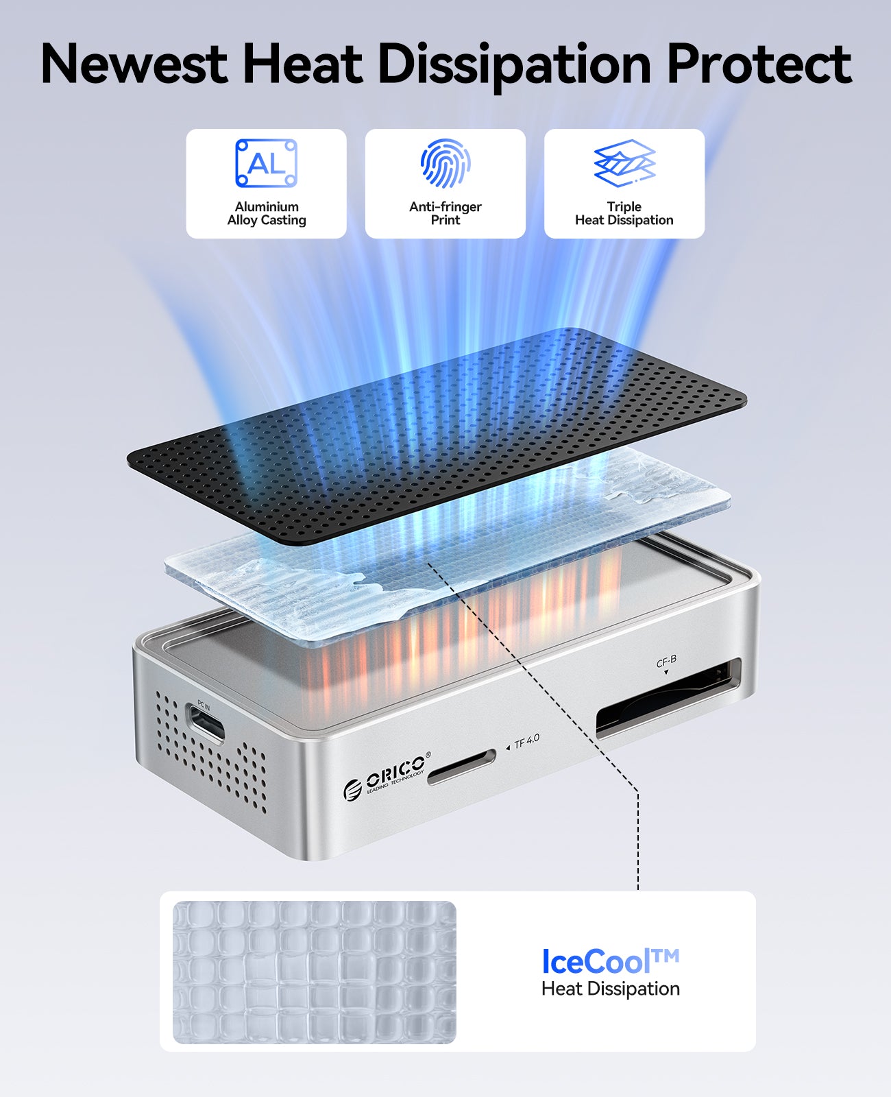 ORICO M4DK Thunderbolt CFexpress A/B SD UHS-II Card Reader