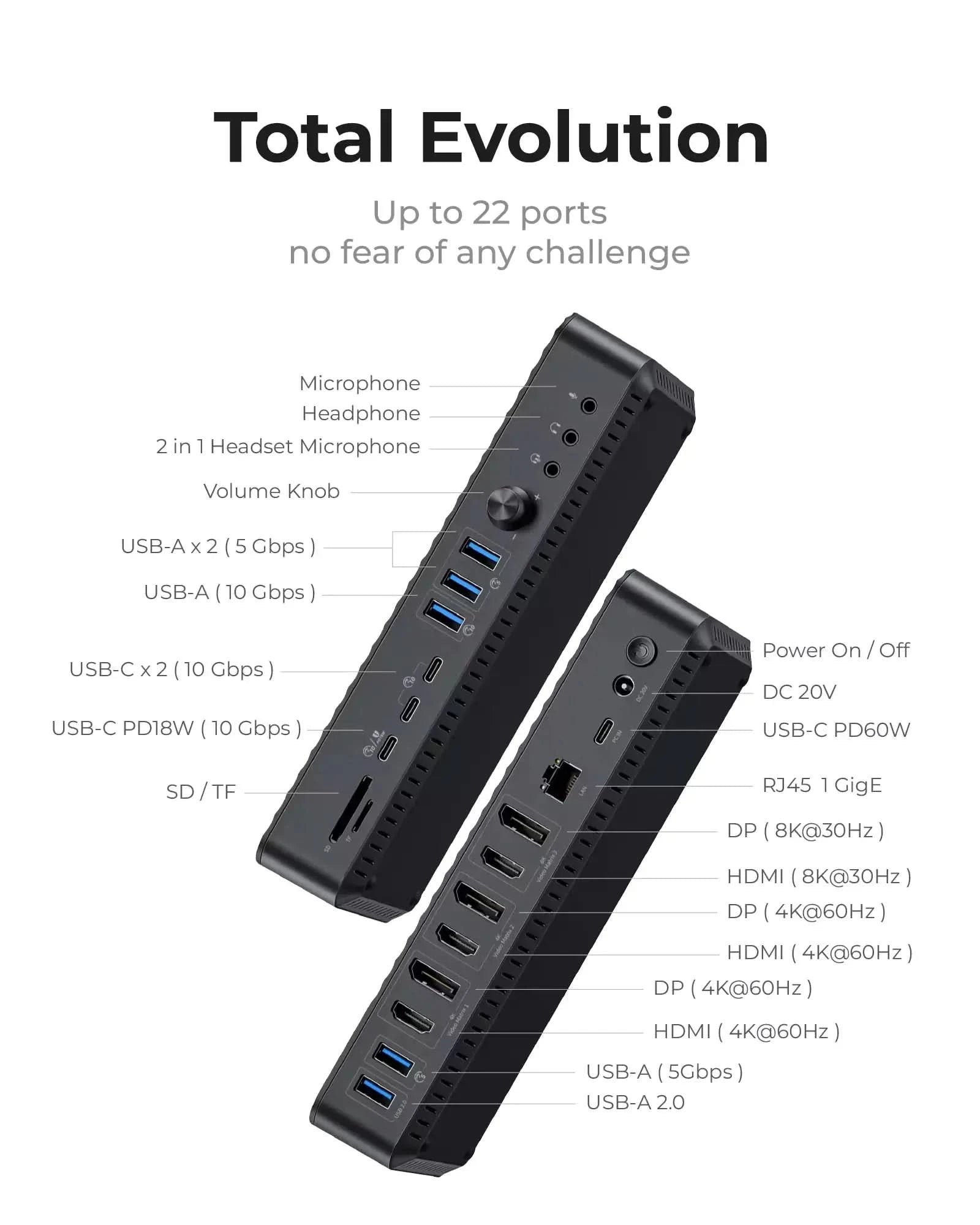 ORICO Thunderbolt 3 15 in 1 Docking Station for Apple 的副本 Orico