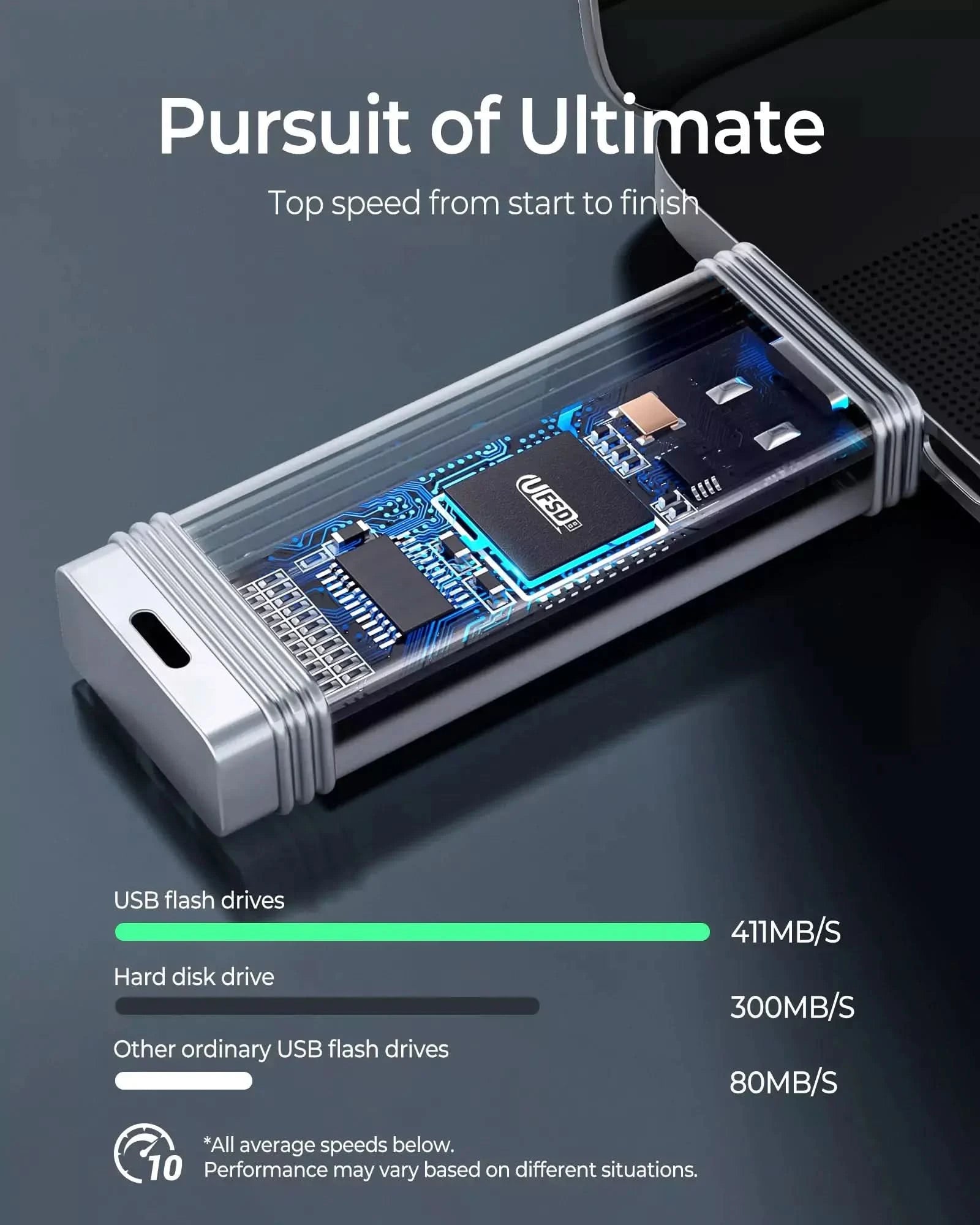 ORICO UFSD USB 3.2 Portable High Speed Metal Flash Drive Orico