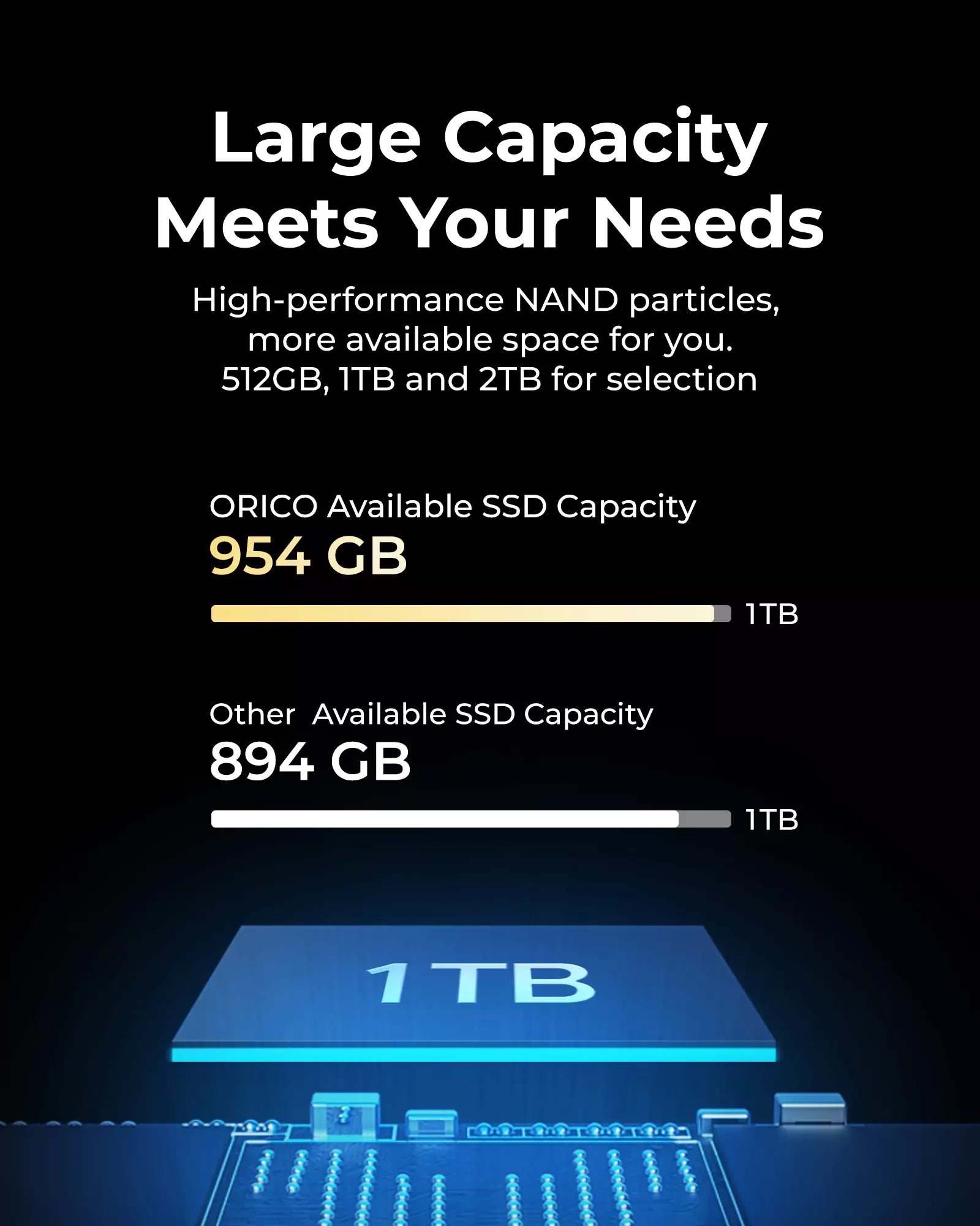 ORICO J-20 PRO PCIe 4.0 NVMe M.2 SSD