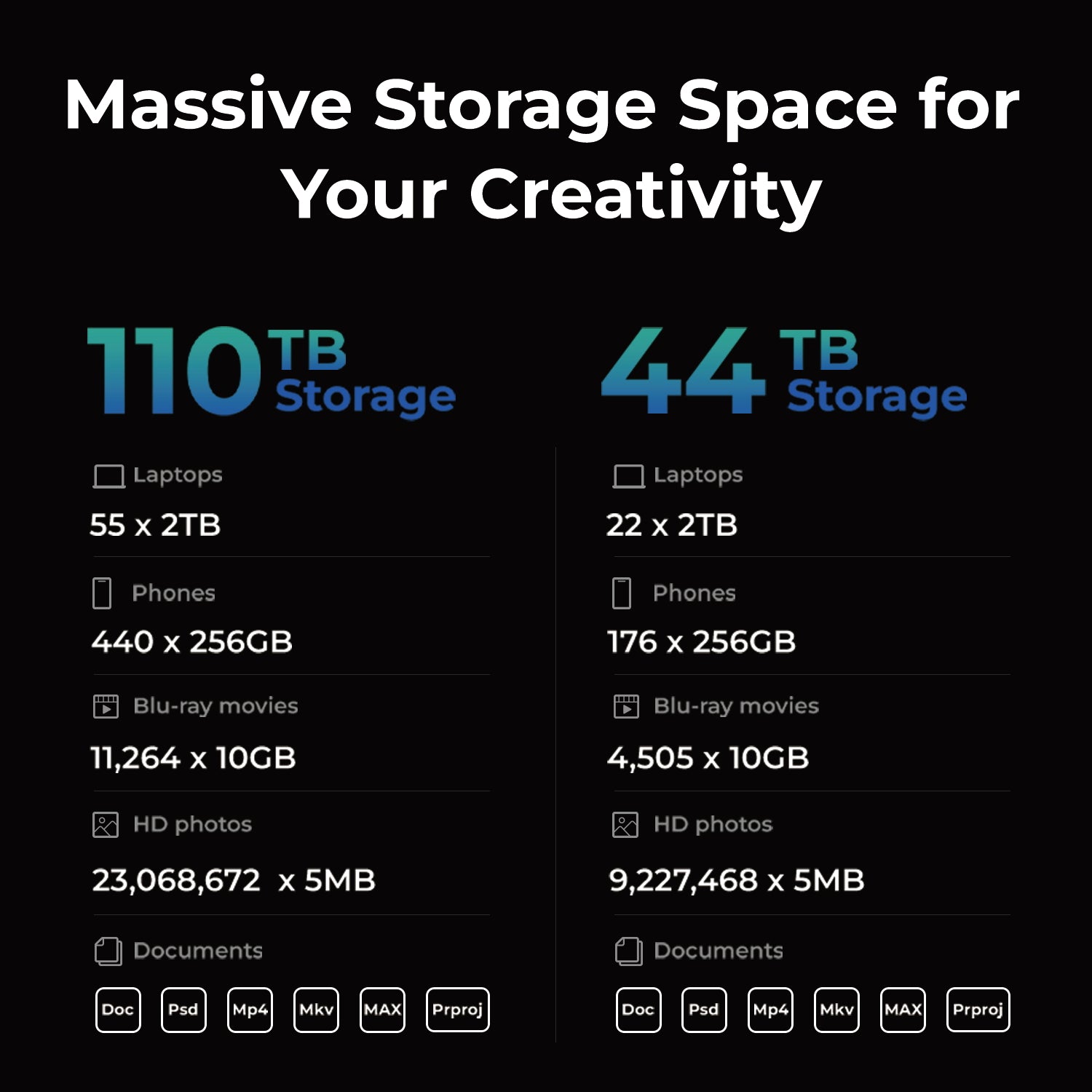 Sistem penyimpanan ORICO MetaBox Pro 5 Bay NAS