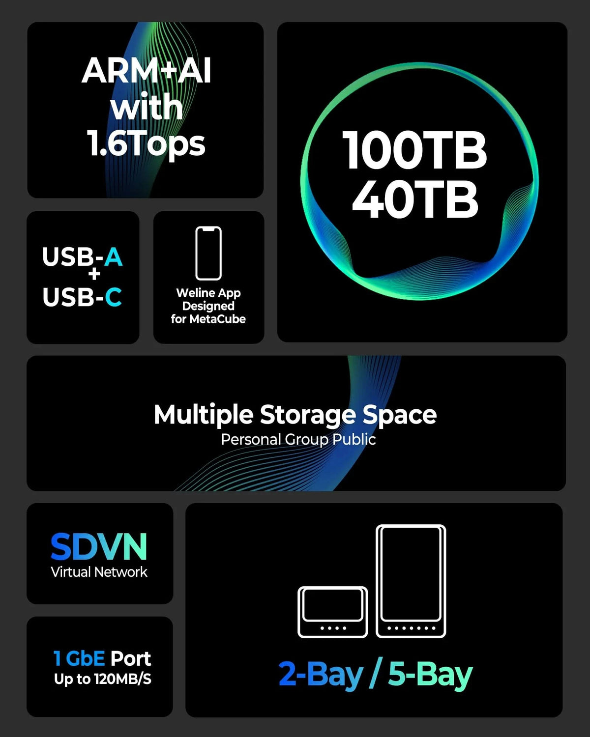 Store up to 100TB of data with SDVN virtual network for secure and fast transfer.