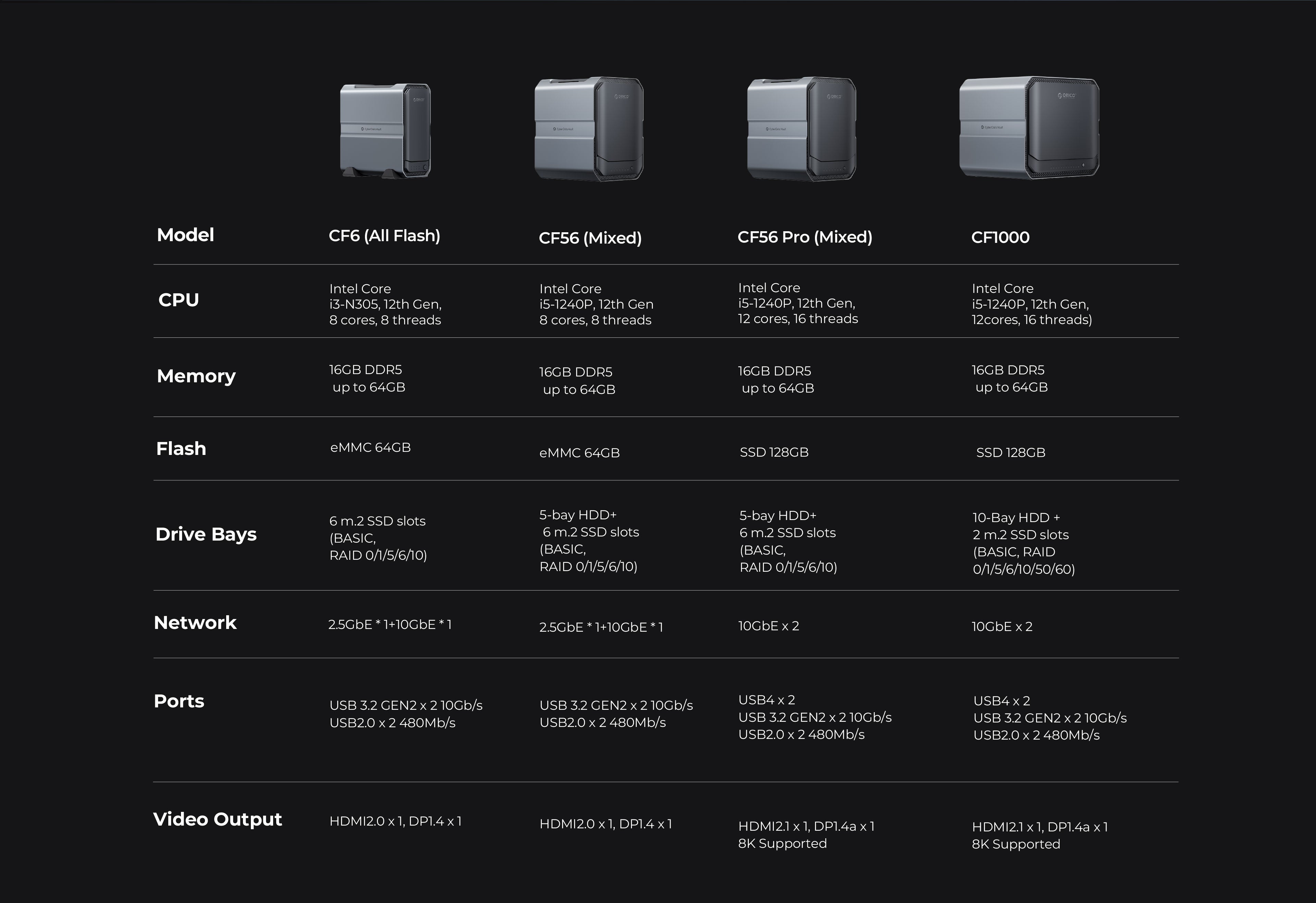 ORICO CyberData Full Series AI Hybrid NAS