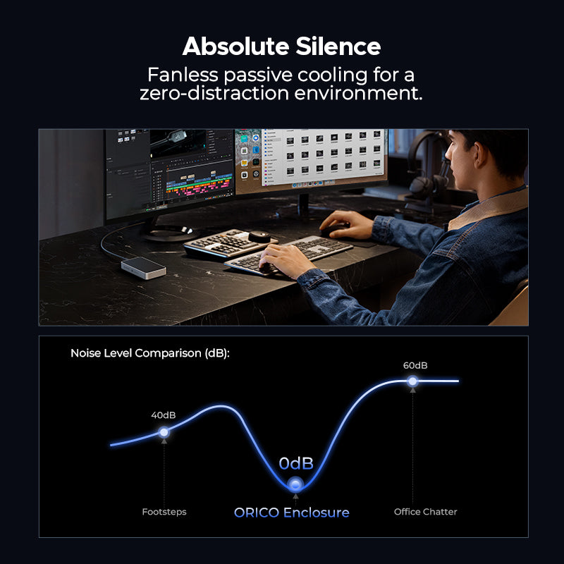 Video editor working at dual-monitor workstation with ORICO SSD on desk, featuring "Absolute Silence" tagline and noise level comparison chart showing 0dB operation versus footsteps and office chatter.