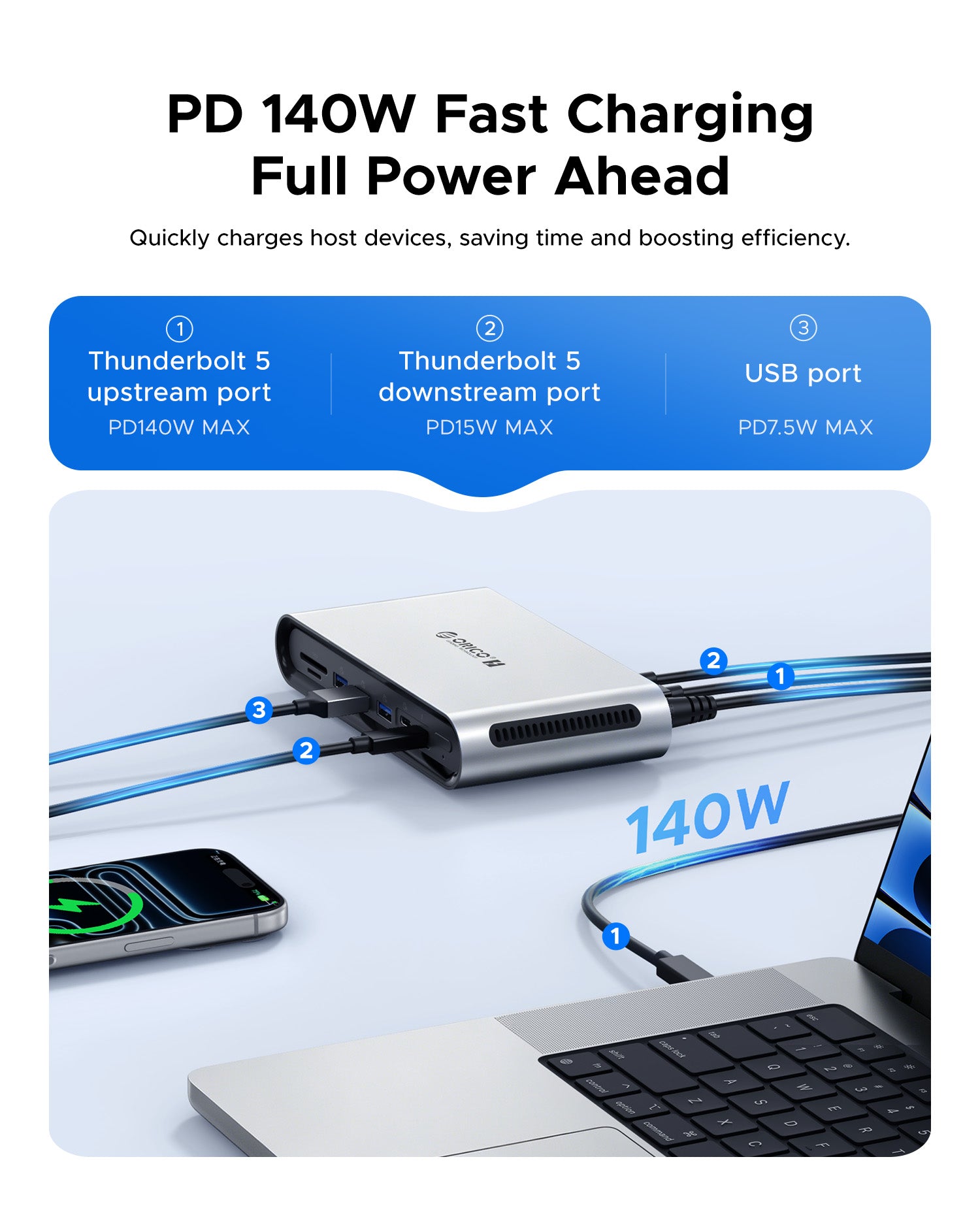ORICO TB5 14-in-1 Thunderbolt 5 Docking Station