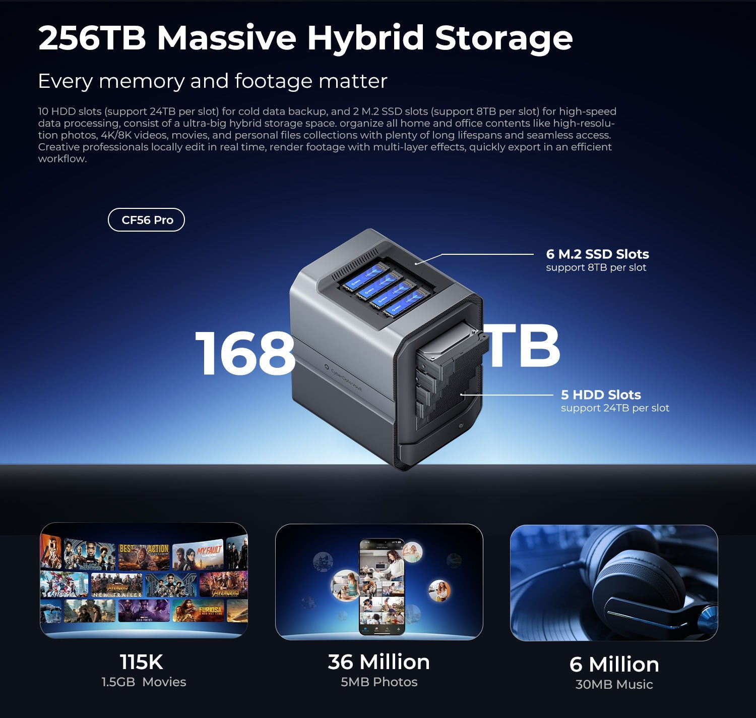 ORICO CyberData Full Series AI Hybrid NAS ORICO