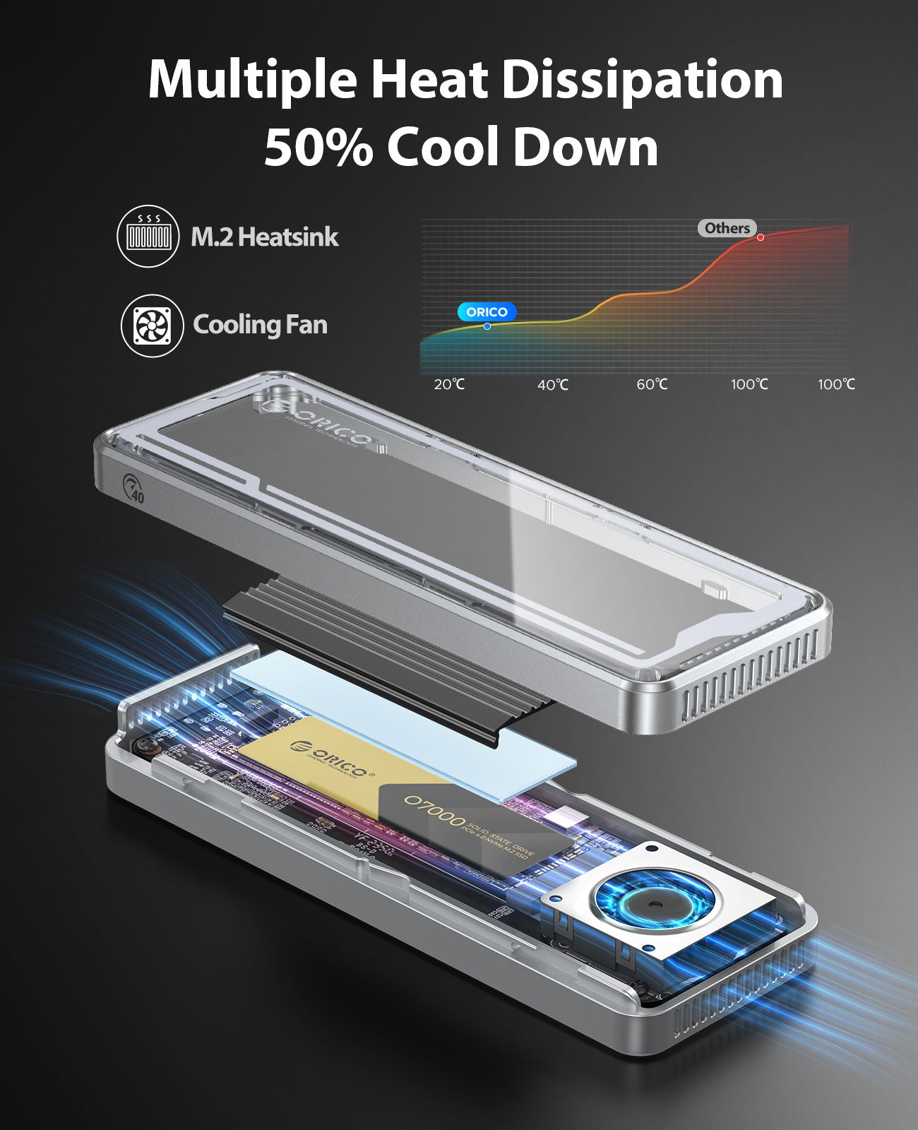 ORICO AAGM2 Transparent USB4 40Gbps M.2 NVMe SSD Enclosure with Cooling Fan