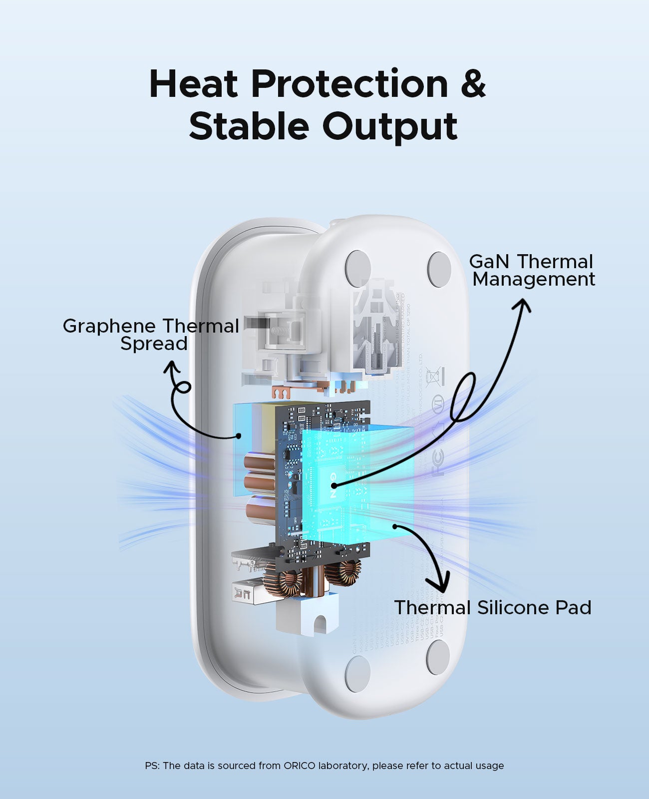 ORICO AP3 GaN 65W Pocket Power Strip with USB-C
