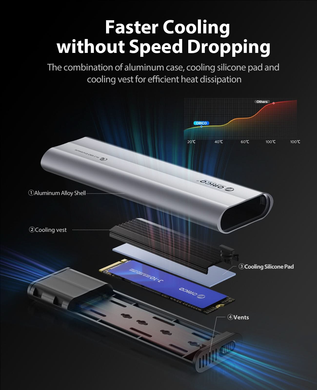 ORICO AXM2 10Gbps M.2 NVMe Aluminum Enclosure with Silicon Protecter - Orico