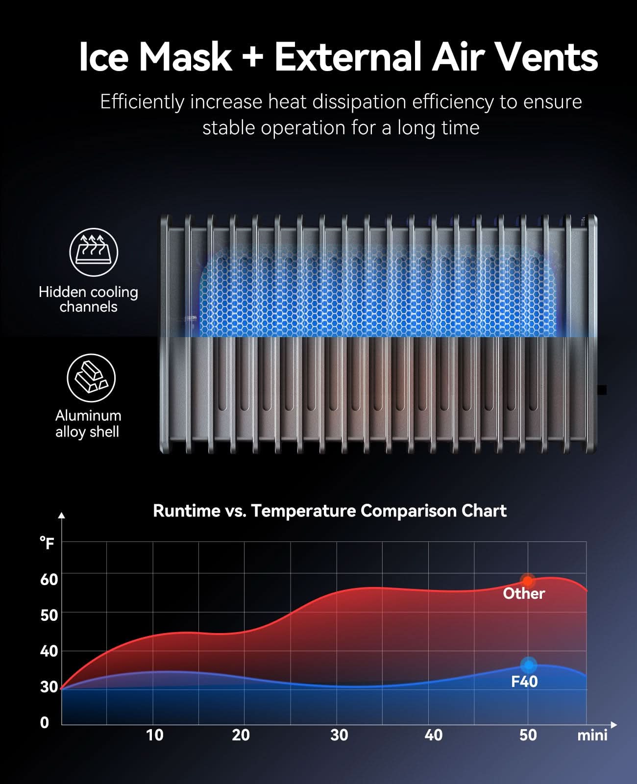 ORICO F40 Fanless SSD USB4 40Gbps for Fast Backup - Orico