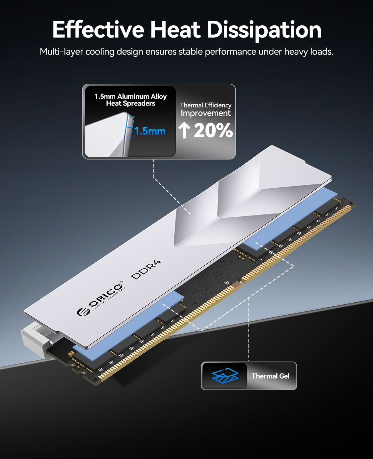 ORICO Raceline Racer DDR4 DIMM 32GB(16GB*2) RAM - Orico
