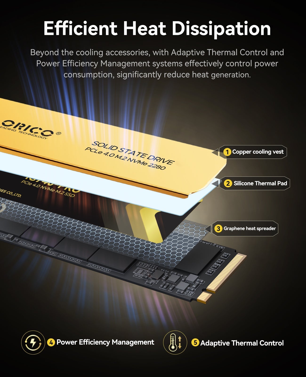 OIRCO IG740-PRO PCle 4.0 NVMe M.2 SSD