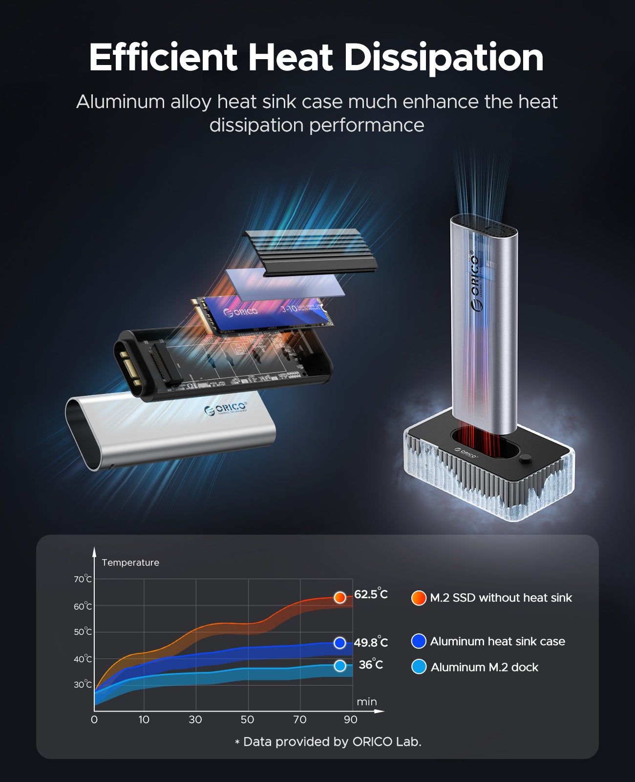 ORICO M.2 SSD Docking Station with Heat Sink Enclosure