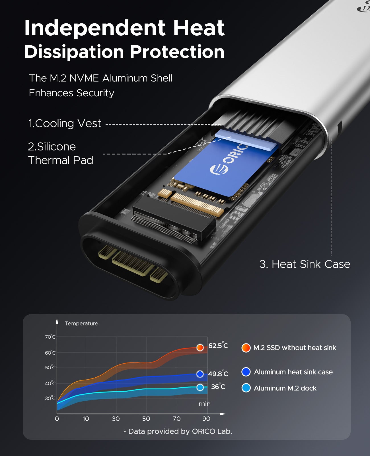 ORICO M.2 SSD ＆ SATA HDD Dual Bay Docking Station