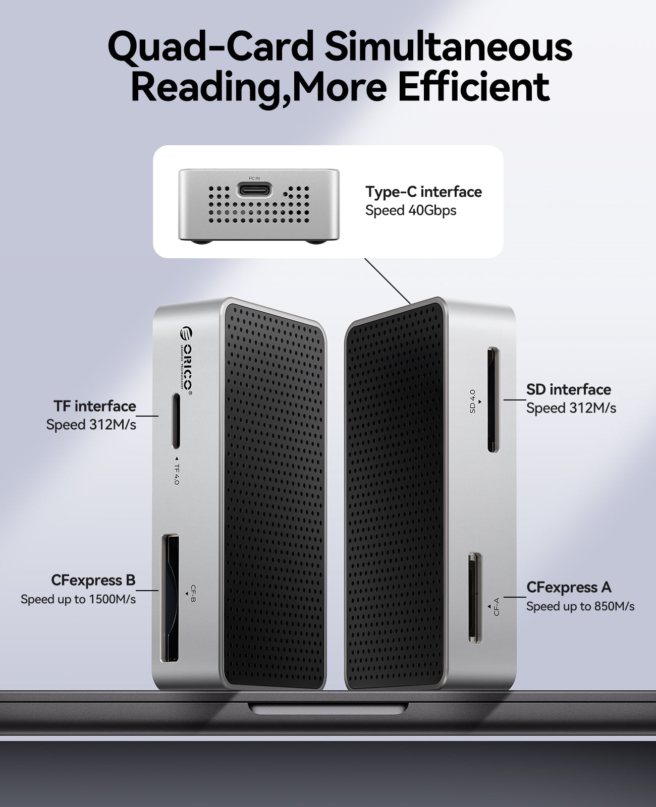 ORICO M4DK Thunderbolt CFexpress A/B SD UHS-II Card Reader
