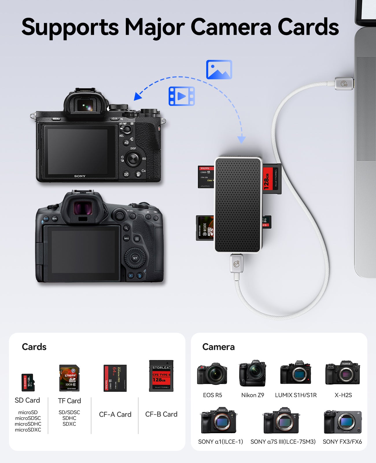 ORICO M4DK Thunderbolt CFexpress A/B SD UHS-II Card Reader