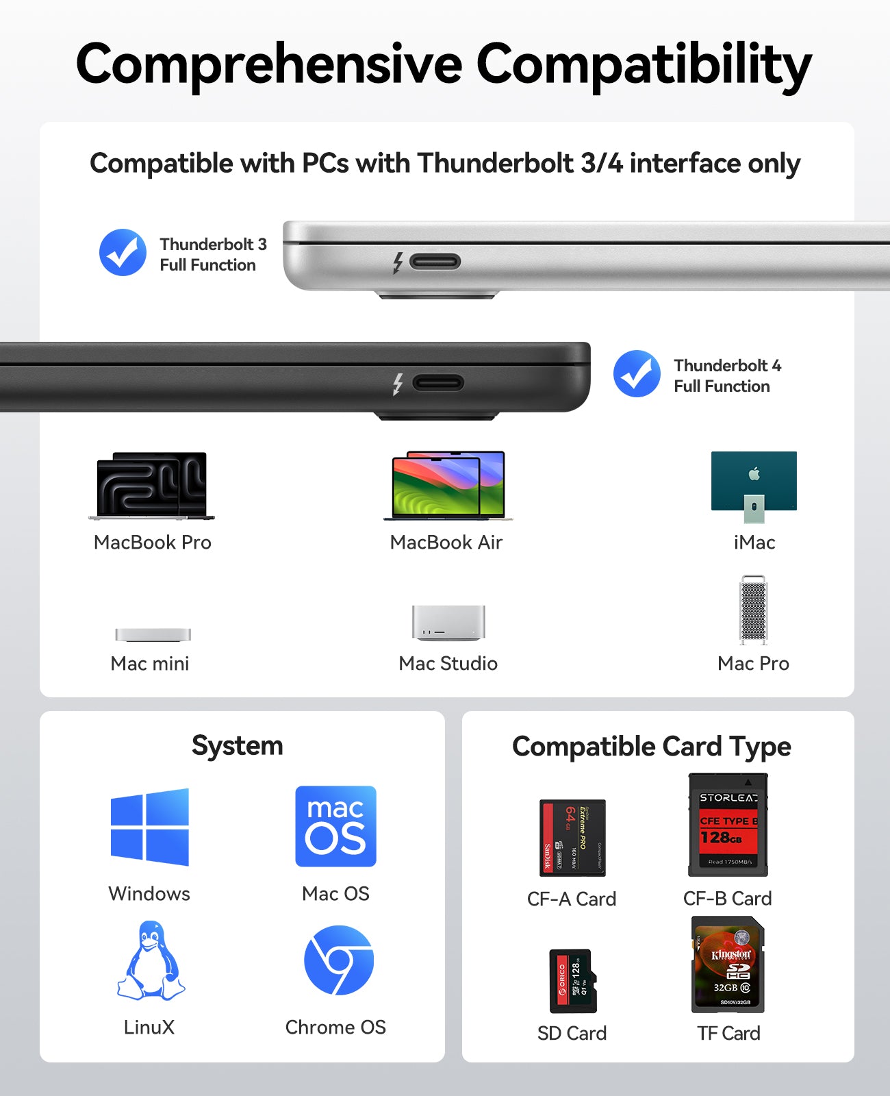 ORICO M4DK Thunderbolt CFexpress A/B SD UHS-II Card Reader