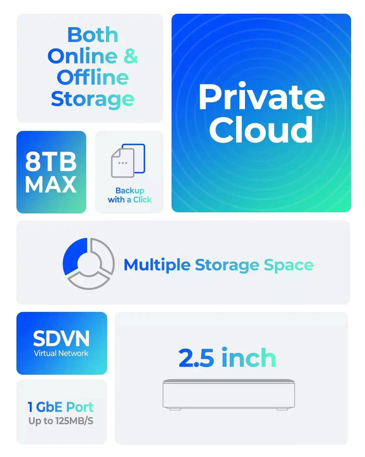 Private cloud storage device supporting both online and offline storage with SDVN network and up to 8TB capacity