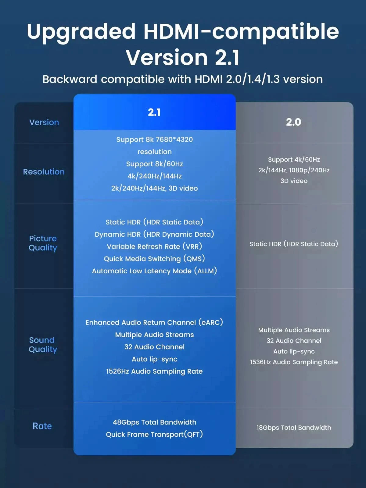 ORICO 8K HDMI USB C Ultra High Speed Alloy Braided Cable- ORICOTECHS