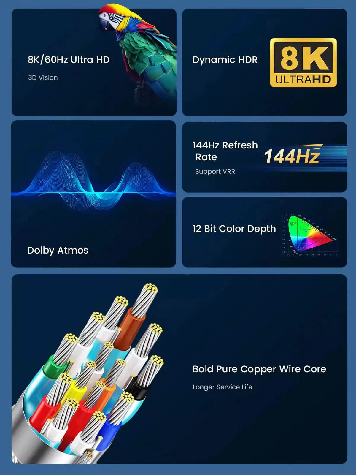 ORICO 8K HDMI USB C Ultra High Speed Alloy Braided Cable- ORICOTECHS