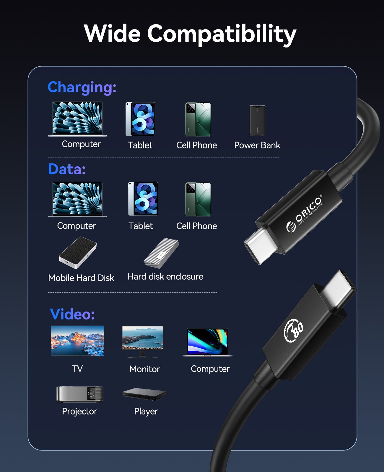 ORICO 80Gbps Thunderbolt 5 Supported  High-Speed USB-C Data Cable