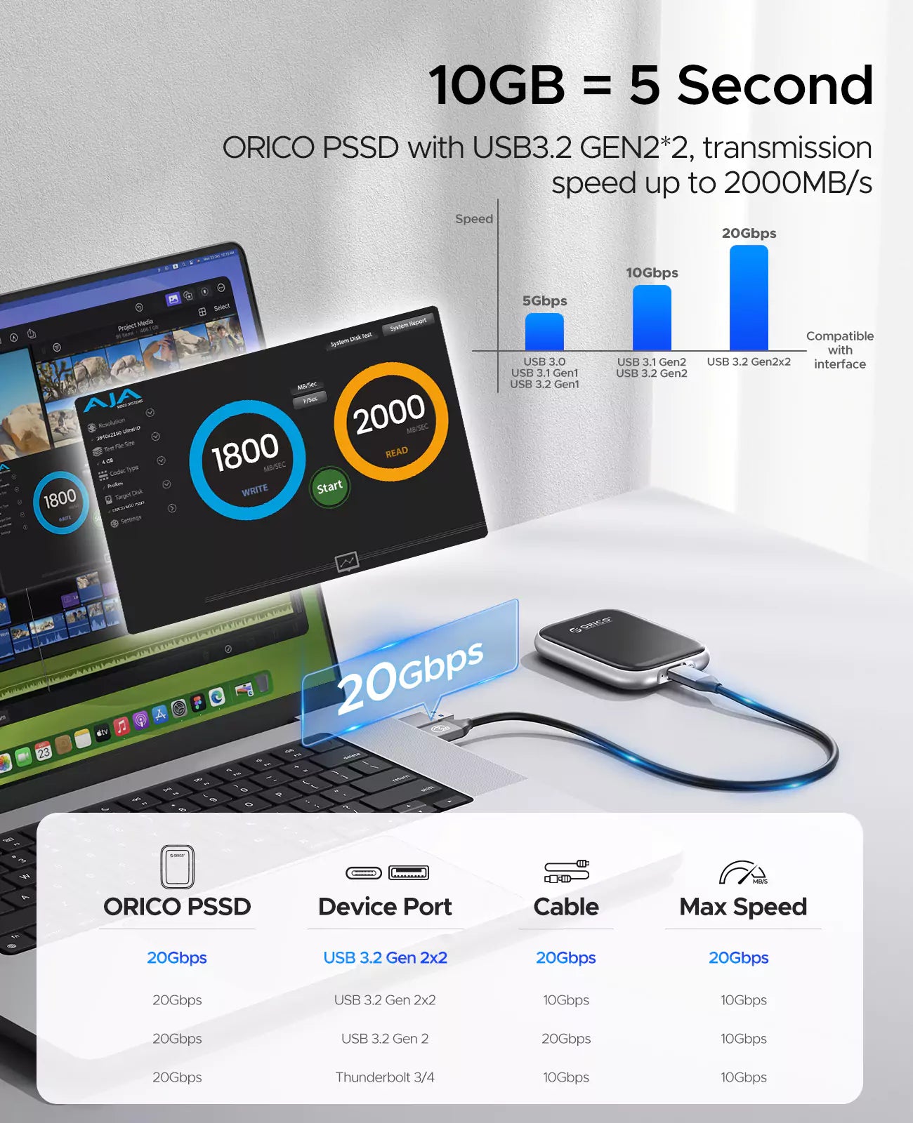 ORICO A20 20Gbps Portable SSD - Orico