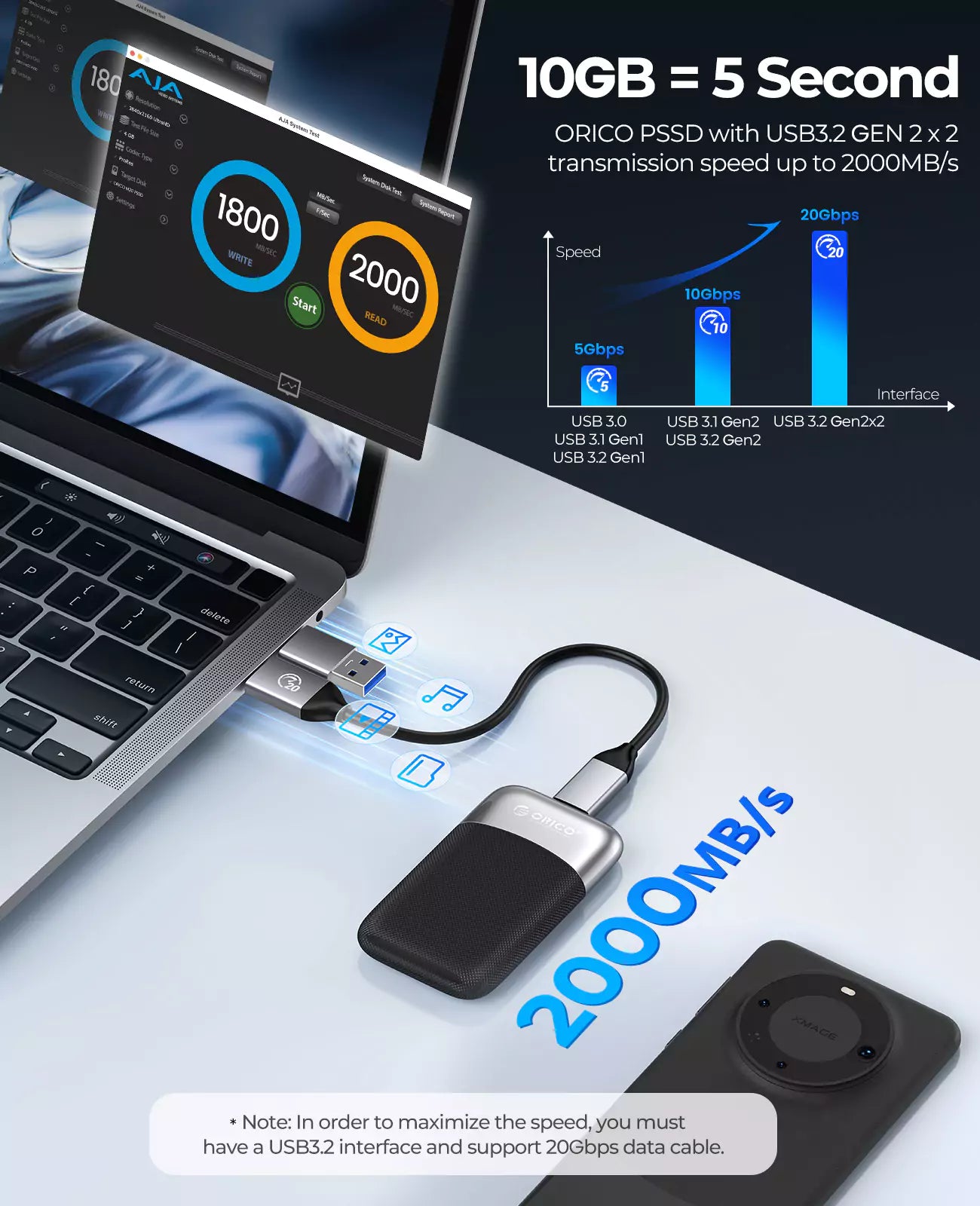 ORICO M20 20Gbps Portable SSD - Orico